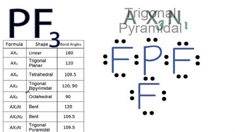 electron geometry of pf3|PF3 lewis structure, Molecular geometry, Bond angle, Hybridization.